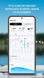 Fishbrain : Pêche screenshot