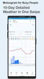 Foreca Weather screenshot