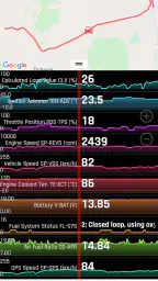 Hondash screenshot