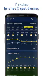 Horloge et météo Sense V2 screenshot