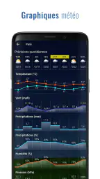 Horloge et météo Sense V2 screenshot