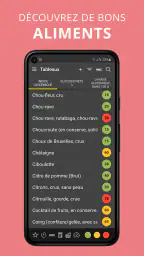 IG Indice & Charge Glycémique screenshot