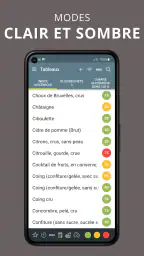 IG Indice & Charge Glycémique screenshot