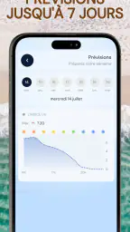 Indice UV : Bronzage & Soleil screenshot