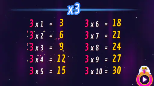 Kahoot! Multiplication screenshot