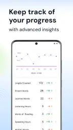 LingQ: Apprenez les Langues screenshot