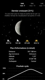 Ma Phase Lunaire screenshot