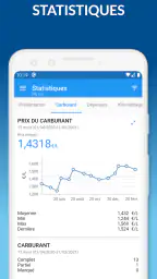 Ma Voiture: carburant screenshot