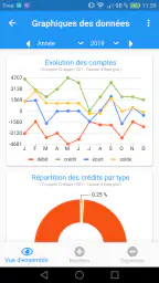 MaxiCompte : Gérer mon budget screenshot