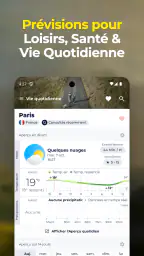 Météo Personnalisable: Sonuby screenshot