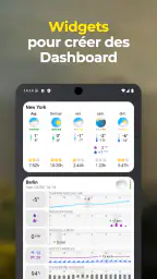 Météo Personnalisable: Sonuby screenshot