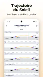 Météo Personnalisable: Sonuby screenshot