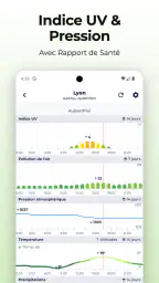 Météo Personnalisable: Sonuby screenshot