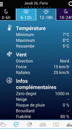 Météo pour la France screenshot