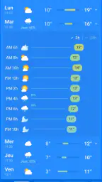 Météo, Prévisions: Weather Sky screenshot
