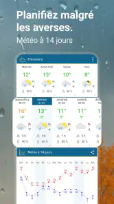 Météo & Radar France screenshot