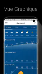 Météo & Radar - Morecast screenshot