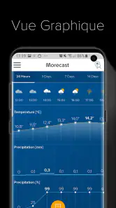 Météo & Radar - Morecast screenshot