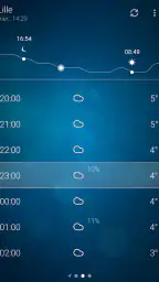 Météo - Weather screenshot