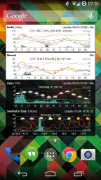Meteo Weather Widget - Donate screenshot