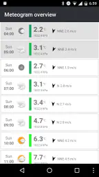 Meteo Weather Widget - Donate screenshot