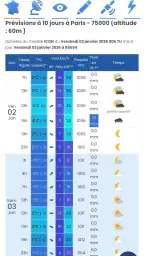 Météo60 screenshot