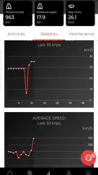 Moto Guzzi screenshot