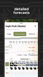 Mountain-Forecast.com screenshot