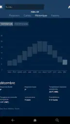 MSN Météo- Prévisions et screenshot