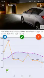 MyFuelLog2: Ma voiture screenshot