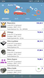 MyFuelLog2: Ma voiture screenshot