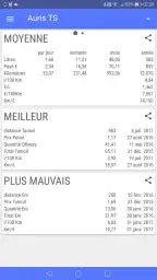 MyFuelLog2: Ma voiture screenshot