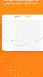 Netatmo Weather screenshot