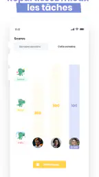 Nipto : Partage du Ménage screenshot