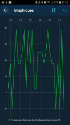 Obd Mary - Car Scanner for ELM screenshot