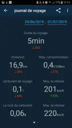 Obd Mary - Car Scanner for ELM screenshot