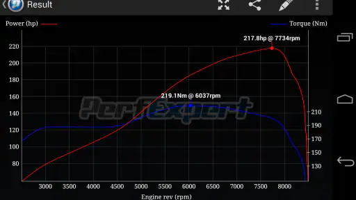 PerfExpert - Banc de puissance screenshot
