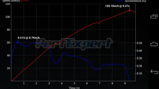 PerfExpert - Banc de puissance screenshot