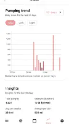 Pumply - Pumplog Tracker screenshot
