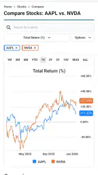 Stock Analysis: Stocks & Funds screenshot