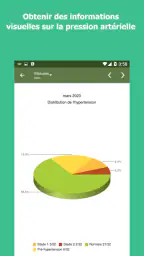 Suivi la pression artérielle screenshot