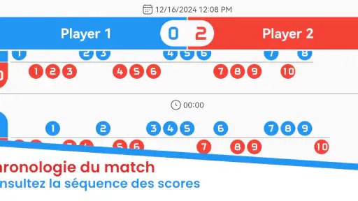 Tableau De Score – Suivi screenshot
