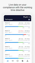 Tachogram – Tachograph App screenshot