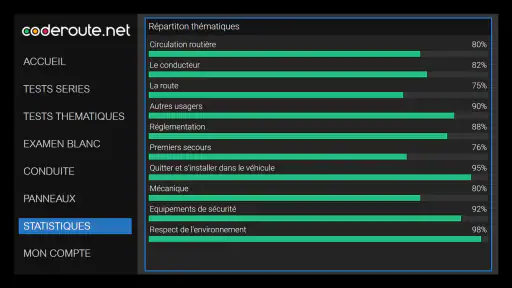 Tests de Code de la Route screenshot