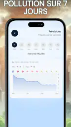 Widget de qualité de l'air screenshot