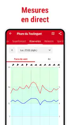 Windfinder Pro - vent et météo screenshot