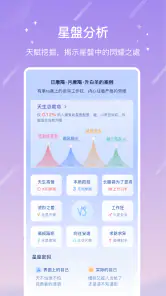 測測 - 星座，八字，AI問答 screenshot