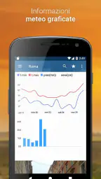 3BMeteo - Previsioni Meteo screenshot
