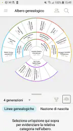 Albero di FamilySearch screenshot