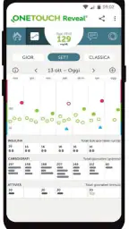 ​App OneTouch Reveal® screenshot